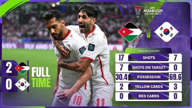 亚洲杯约旦vs卡塔尔直播